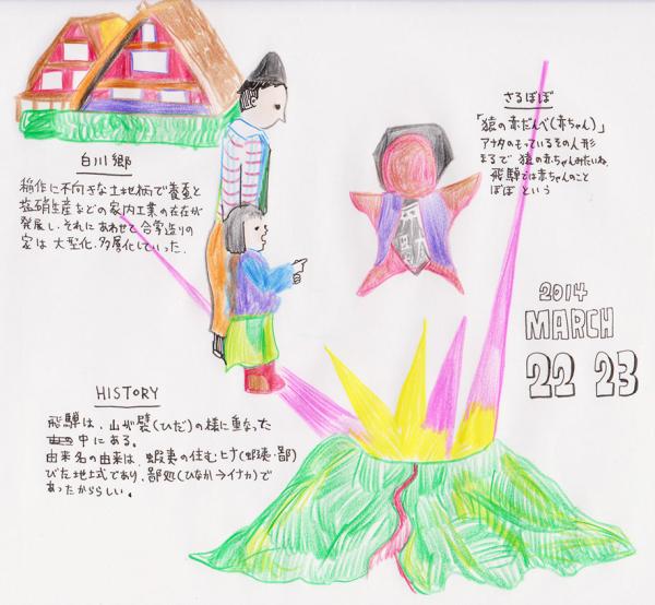 飛騨高山旅行のしおり